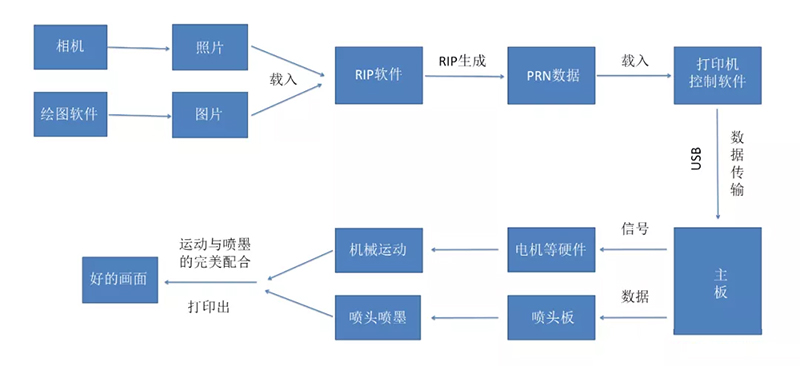 一篇看懂什么是RIP軟件、板卡、波形