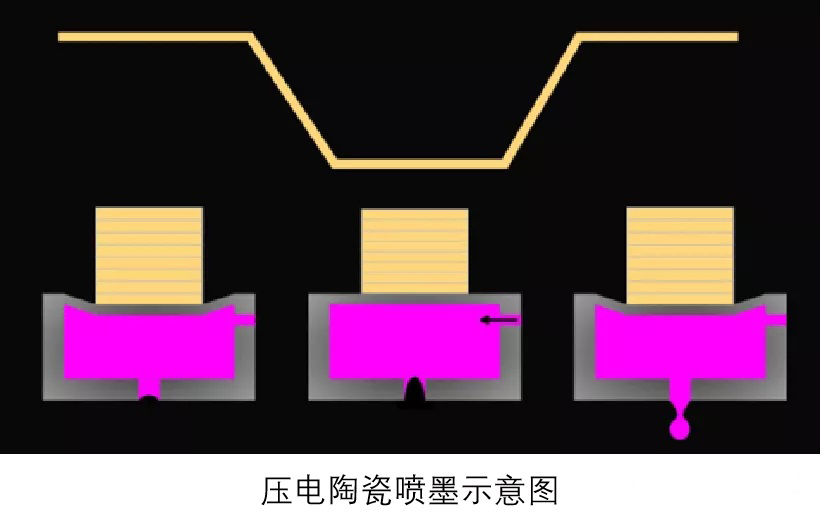 一篇看懂什么是RIP軟件、板卡、波形